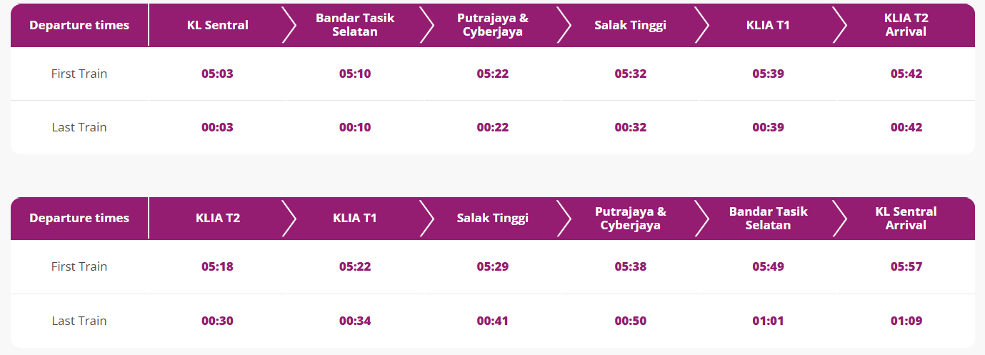 KLIA transit