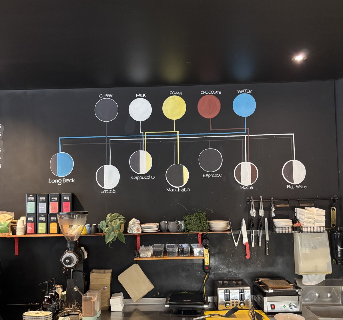 フラットホワイト